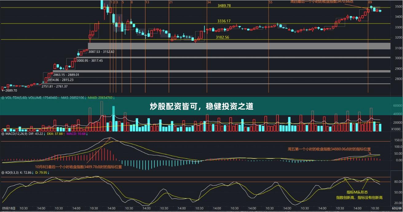 炒股配资皆可，稳健投资之道