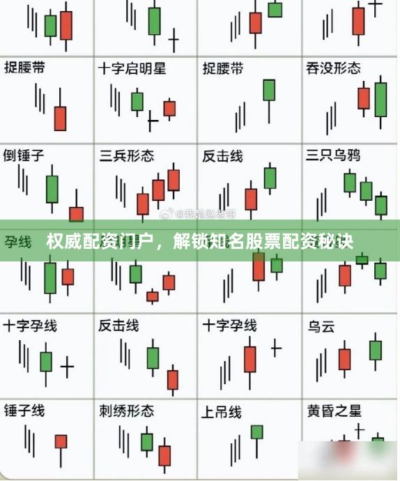 权威配资门户，解锁知名股票配资秘诀