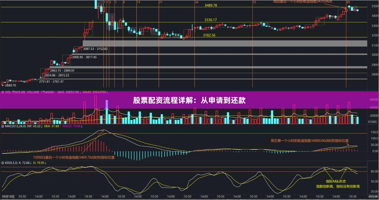 股票配资流程详解:从申请到还款
