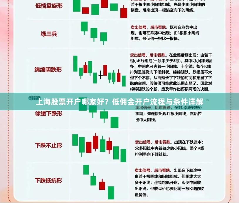 上海股票开户哪家好？低佣金开户流程与条件详解