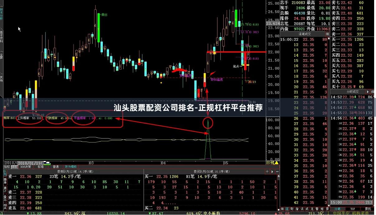 汕头股票配资公司排名-正规杠杆平台推荐