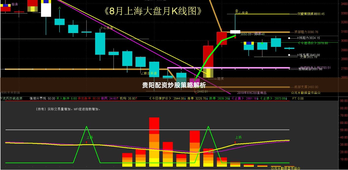 贵阳配资炒股策略解析