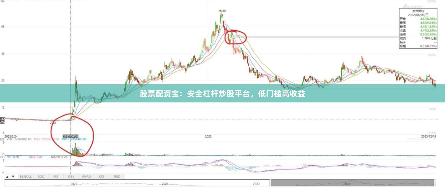 股票配资宝：安全杠杆炒股平台，低门槛高收益