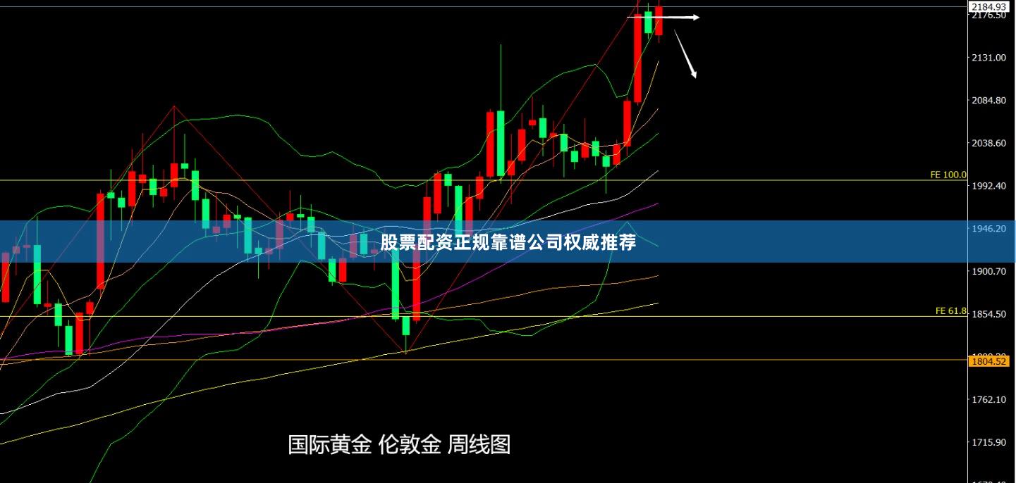 股票配资正规靠谱公司权威推荐