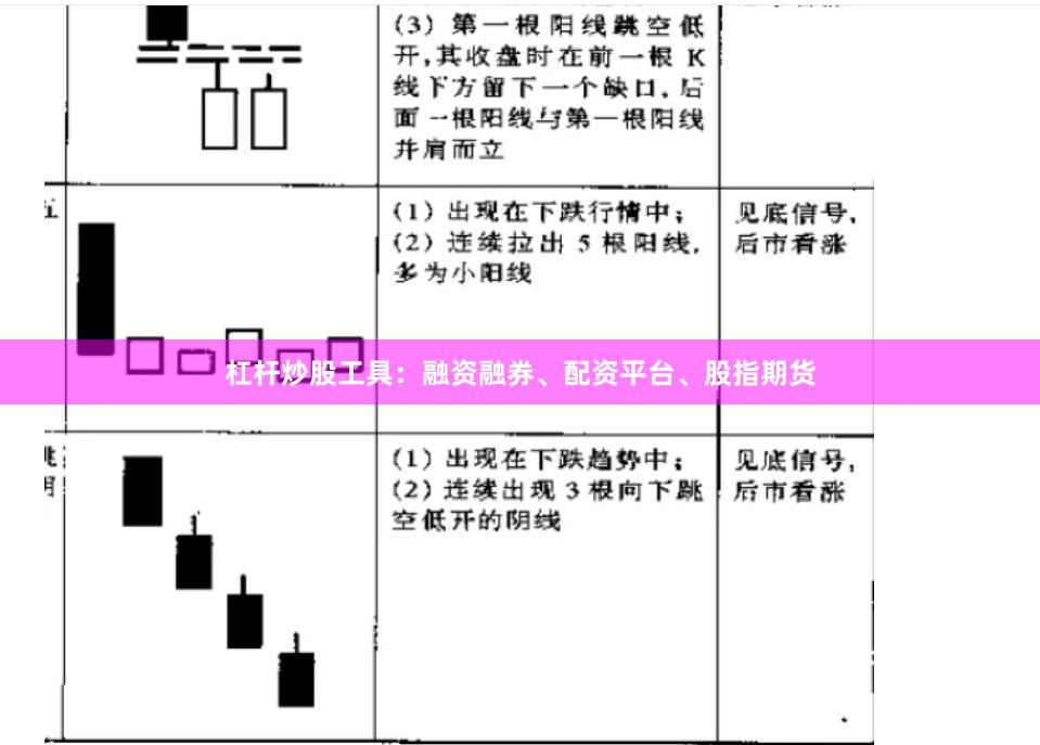 杠杆炒股工具：融资融券、配资平台、股指期货