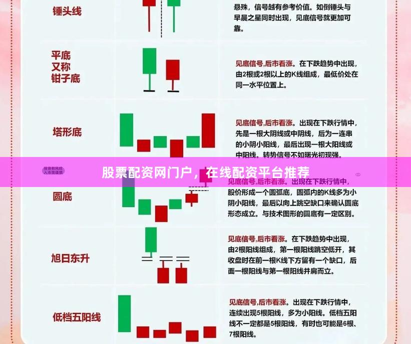 股票配资网门户，在线配资平台推荐