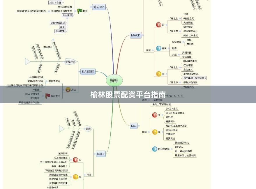 榆林股票配资平台指南